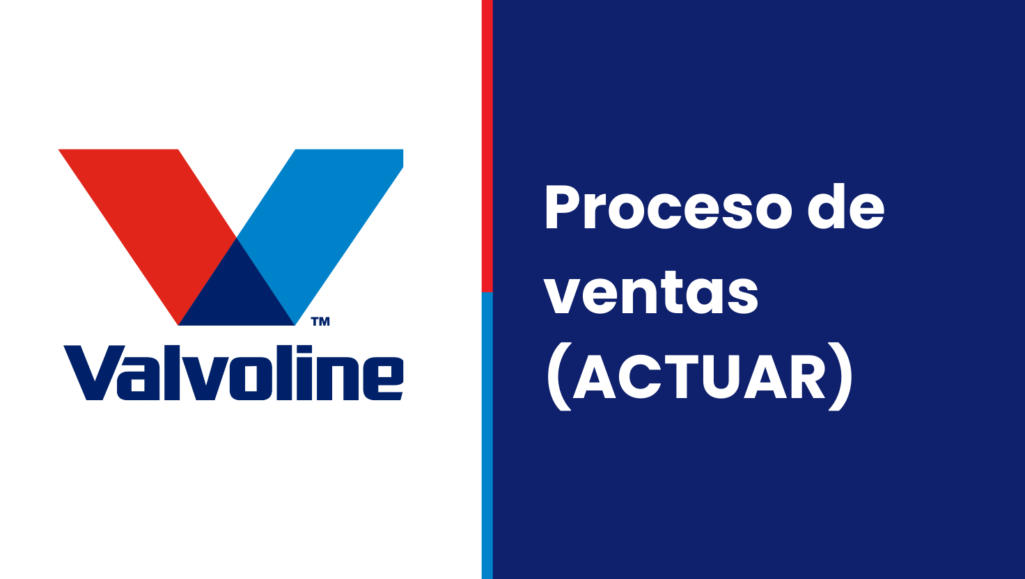 Proceso de ventas (ACTUAR) 