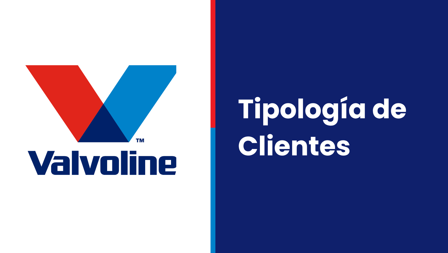 Tipología de Clientes